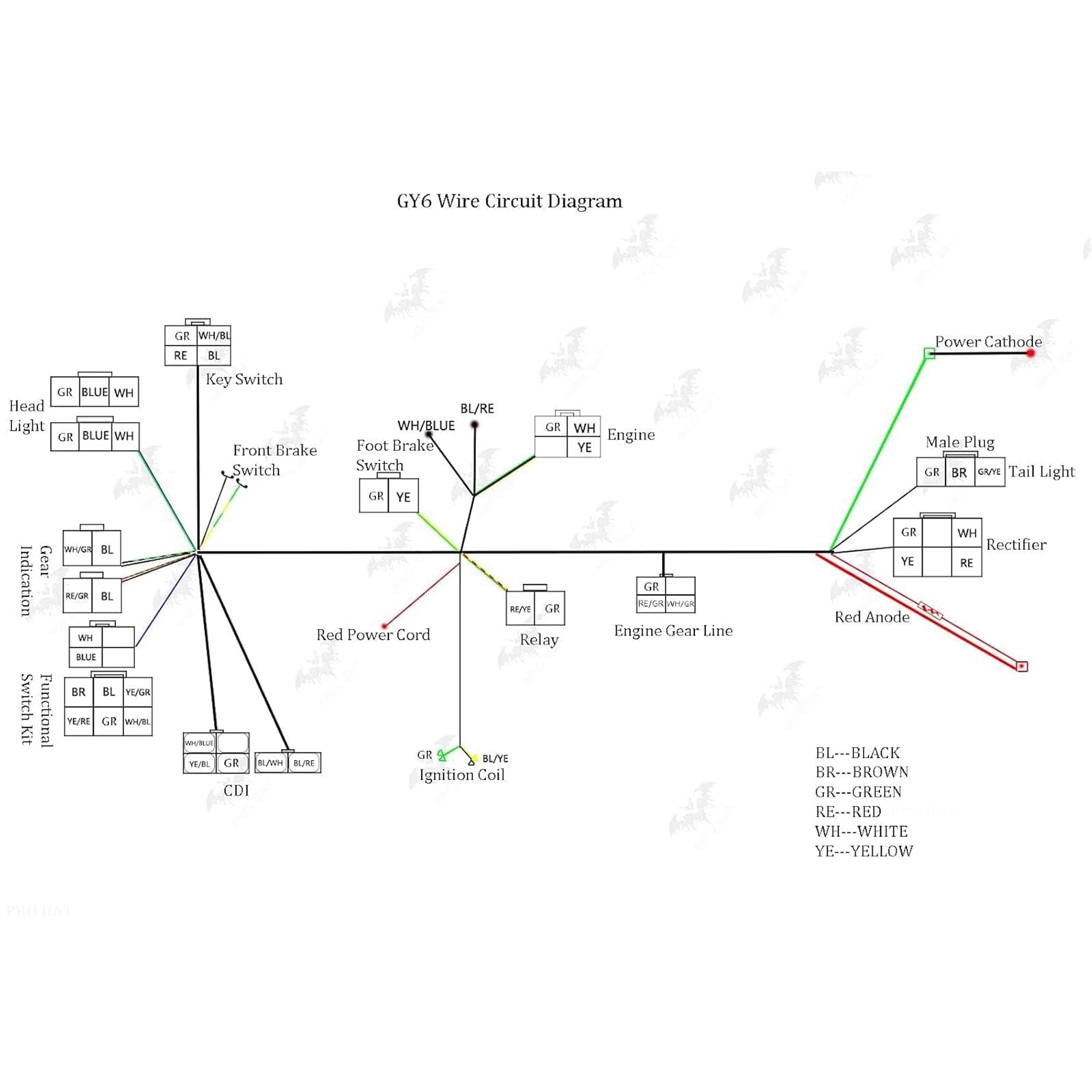 PRO BAT GY6 Full Electrics Wiring Harness W/O Waterproof Cap CDI Coil Solenoid GY6 125cc 150cc 200cc 250cc Chinese Elecric Start ATV Quad Bike Buggy Go Kart Scooter Moped Kandi